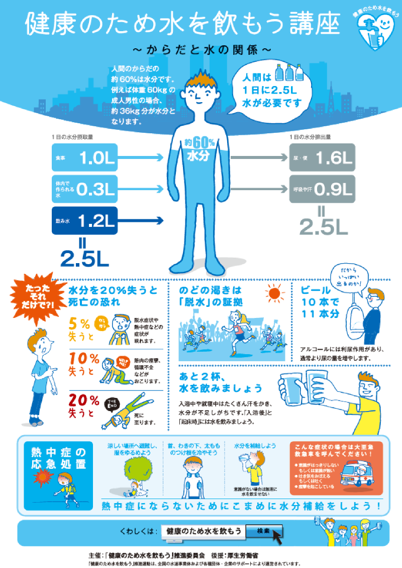 水分摂取量